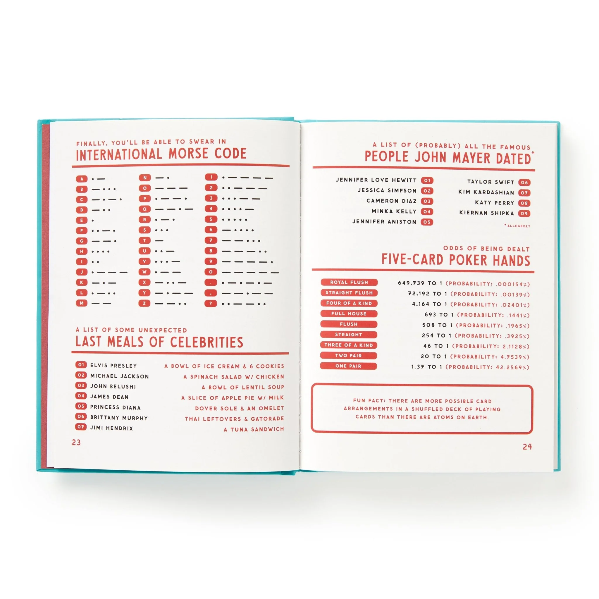 A Useful Guide to Useless Facts that are Kinda Useful - Image 6